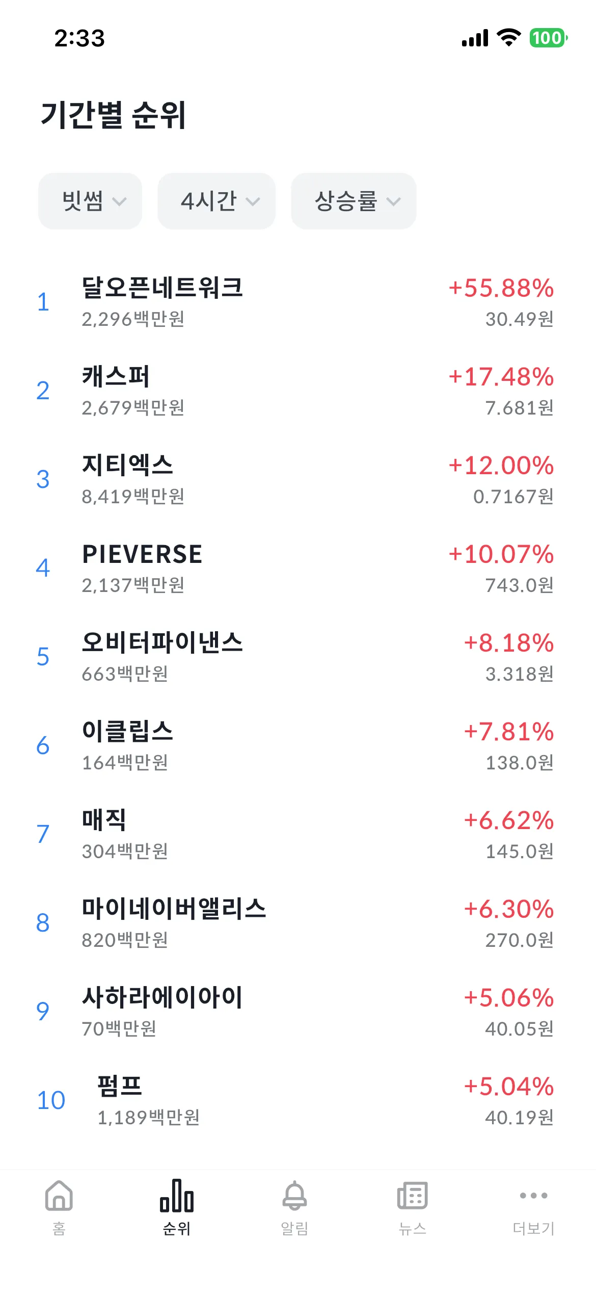 실시간 시장 랭킹